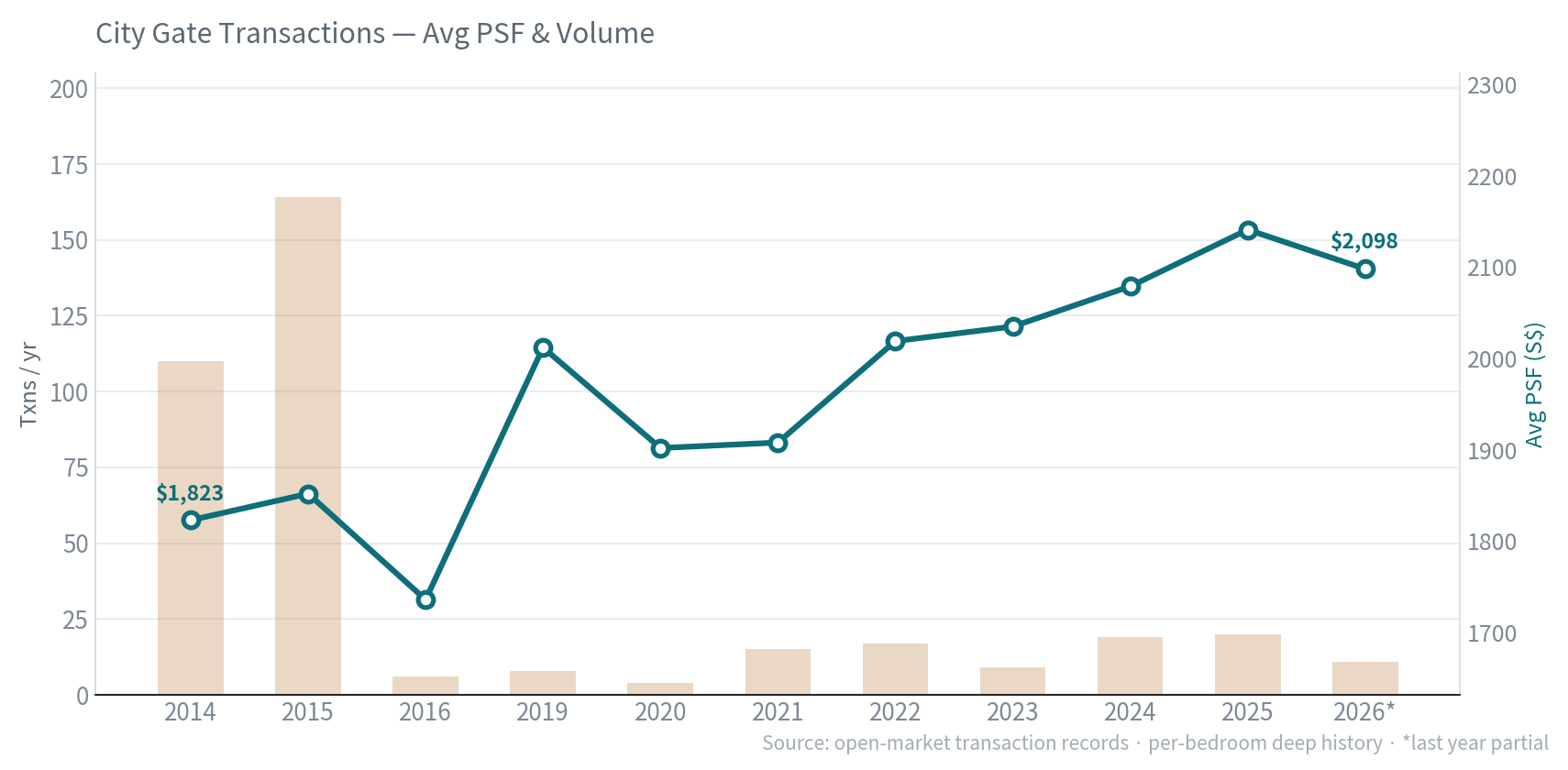 Avg PSF & volume