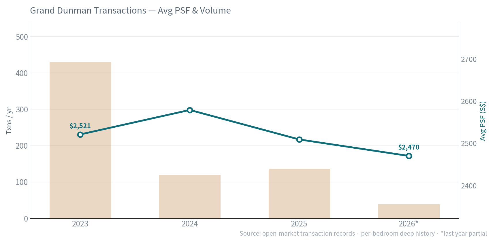 Avg PSF & volume