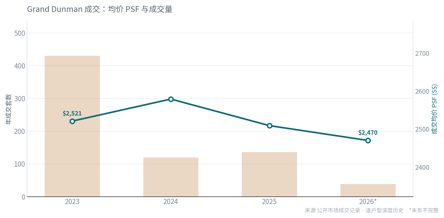成交均价与量