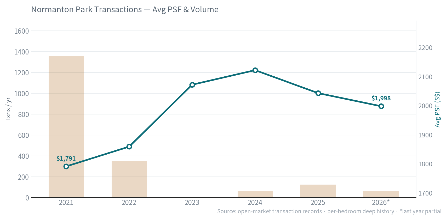 Avg PSF & volume