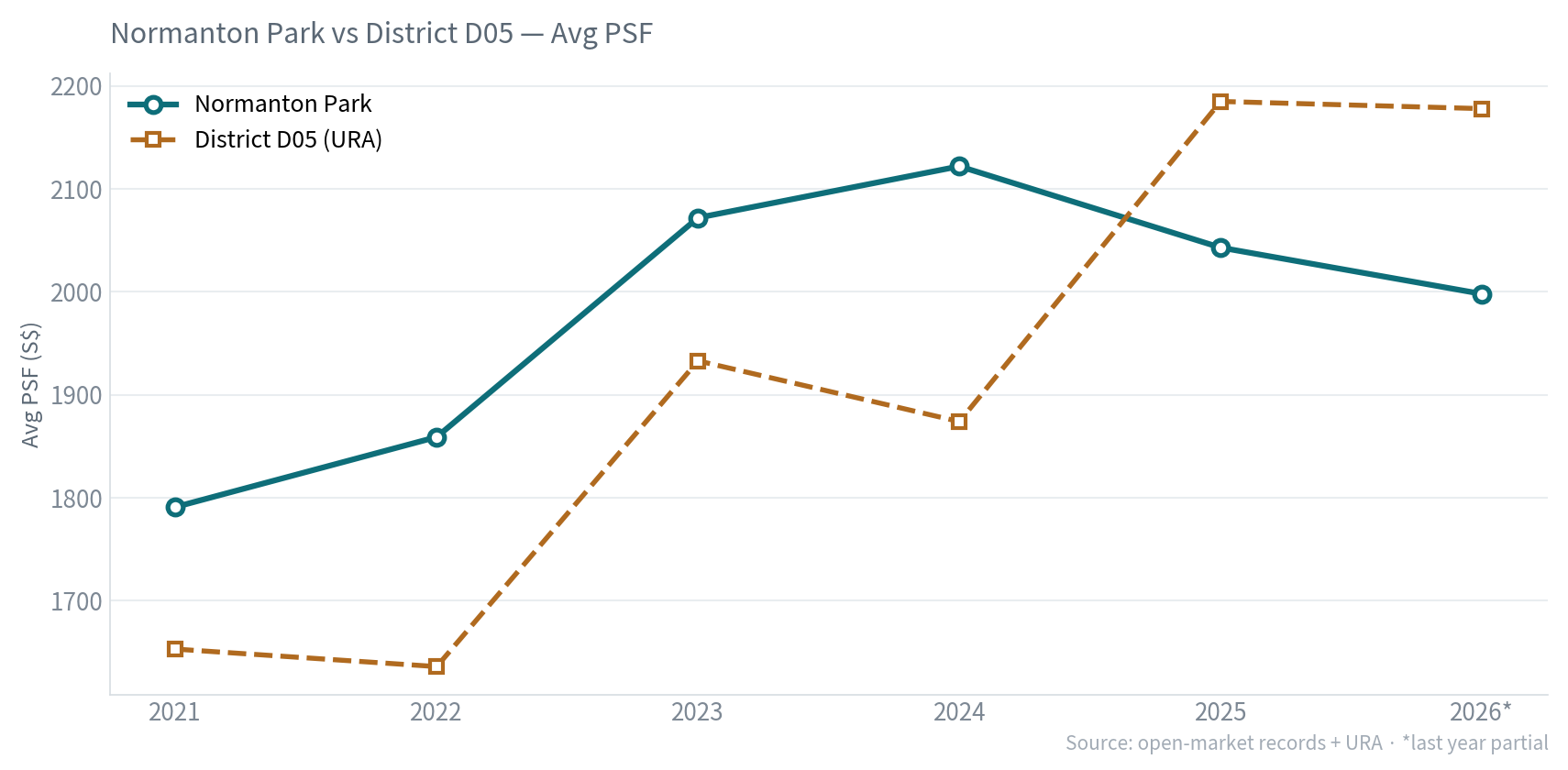 vs district