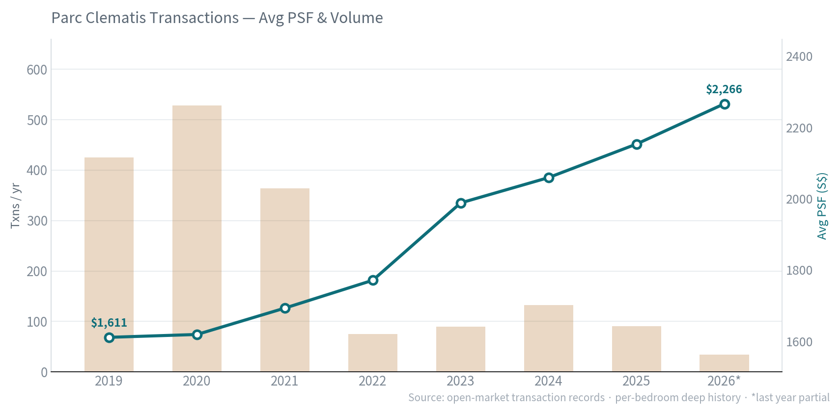 Avg PSF & volume