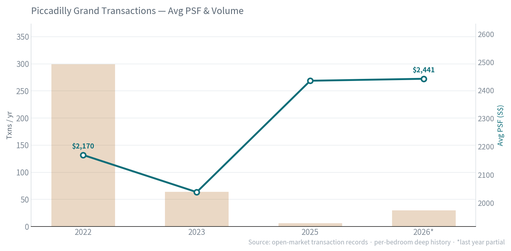 Avg PSF & volume
