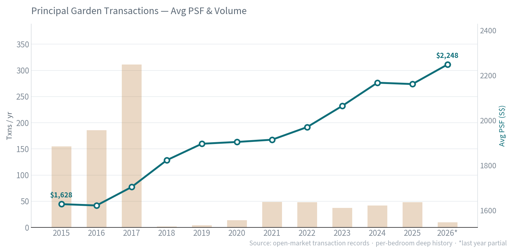 Avg PSF & volume