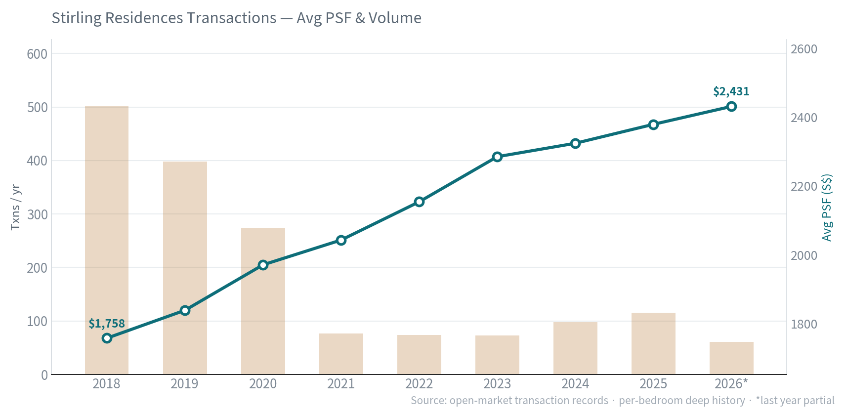 Avg PSF & volume
