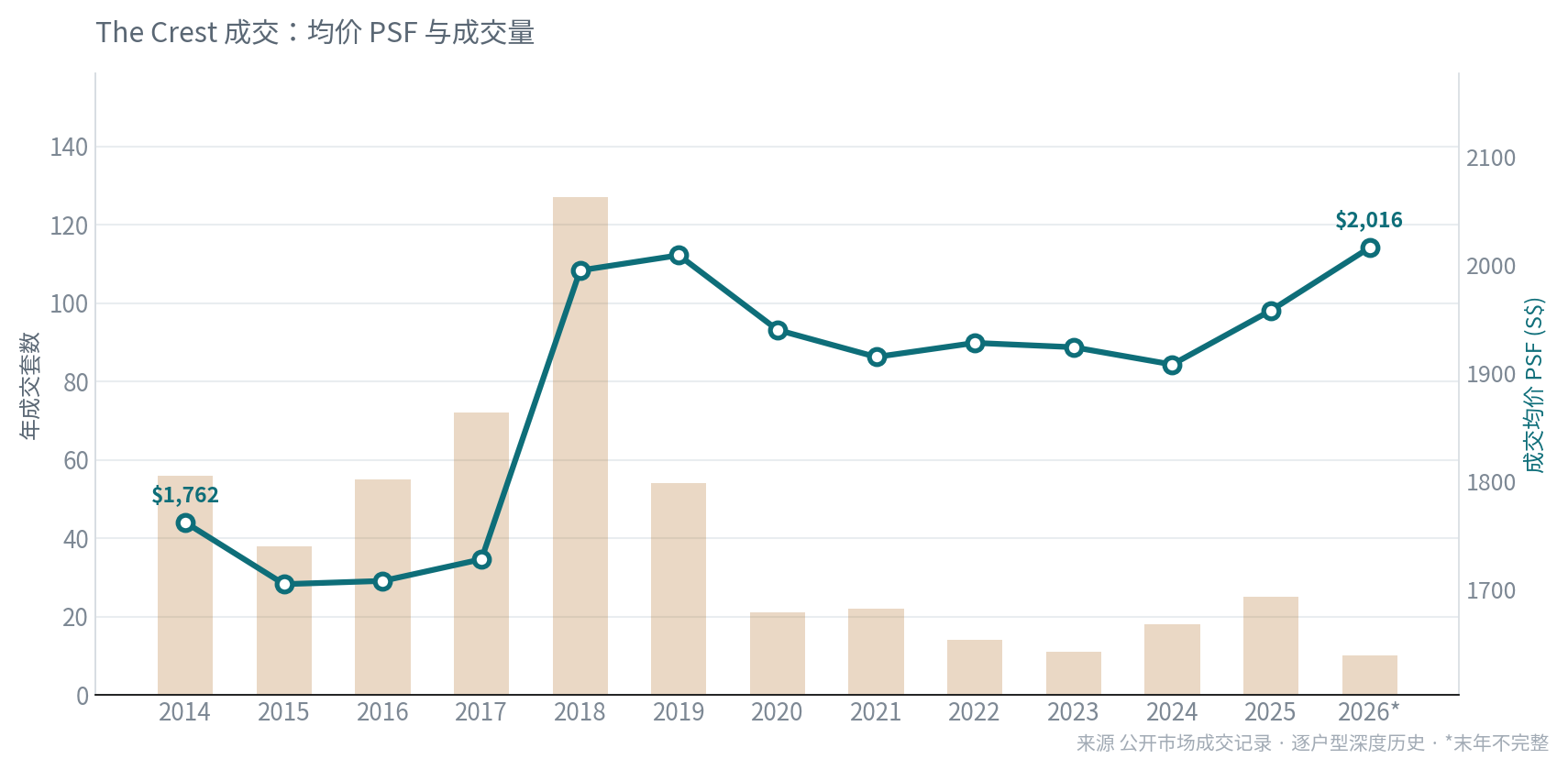 成交均价与量