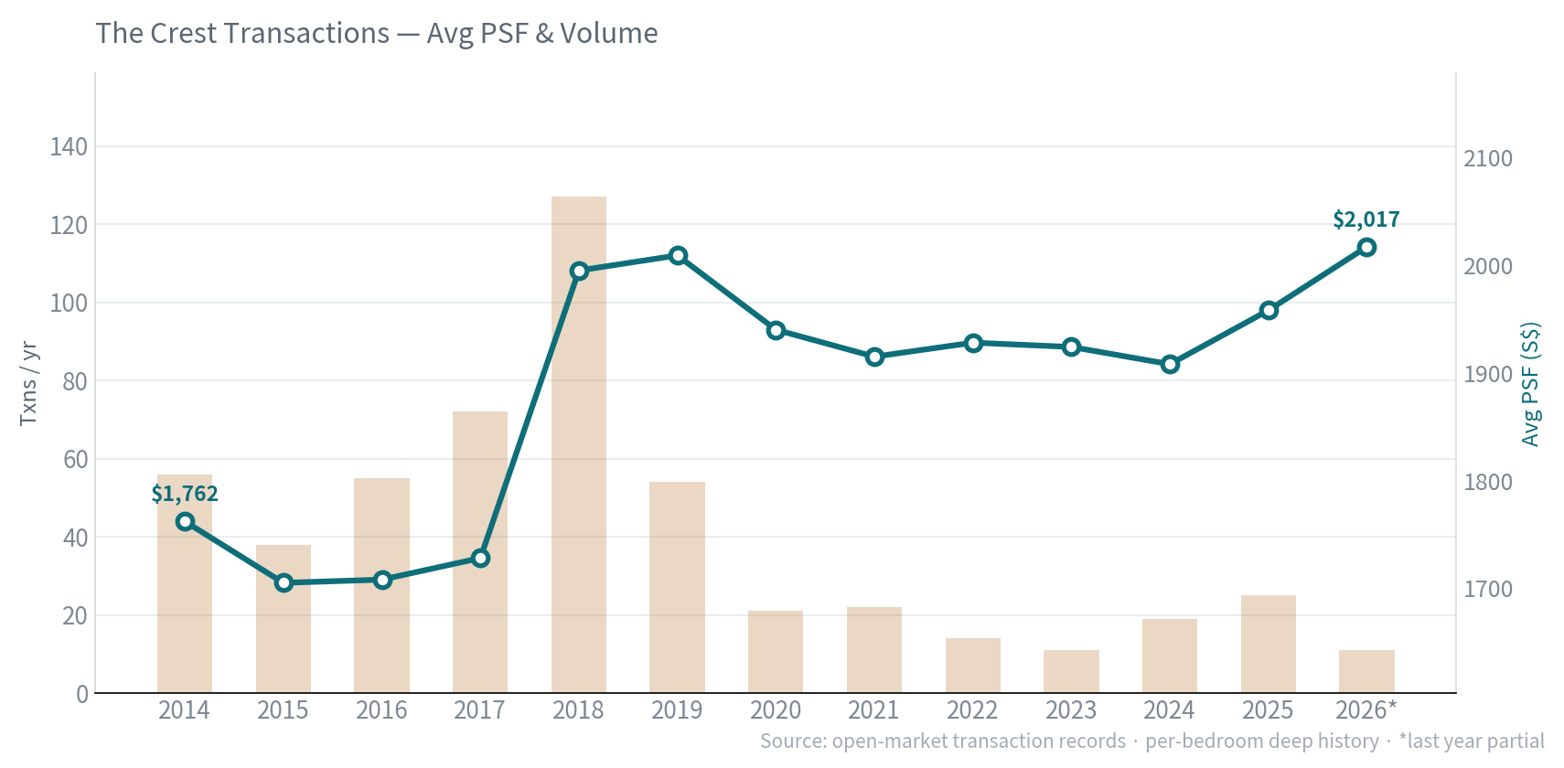Avg PSF & volume
